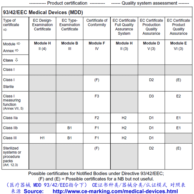 Class Iia Medical Device Examples